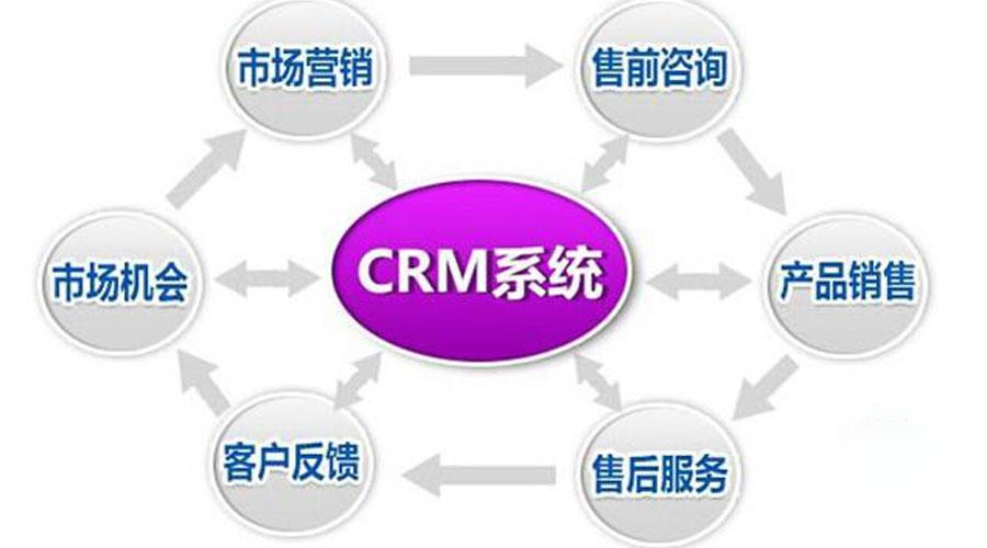 企业为何要开发crm客户管理系统?